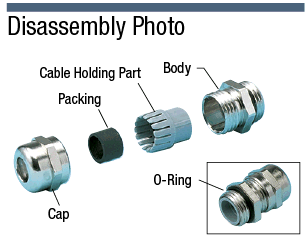 Nickel-Plated Brass Cable Gland | Precision Metal Connector